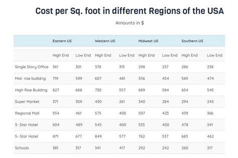 feet pic price list|What is The Average Price for Feet Pics